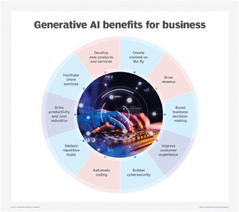 What HR Needs to Know About Generative AI .